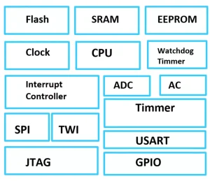 امکانات AVR