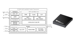 عرضه Simplelink CC3300/CC3301 توسط TI برای برنامه‌های IoT