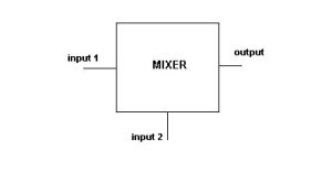 آموزش میکسر (mixer) - الکترونیک مقدماتی