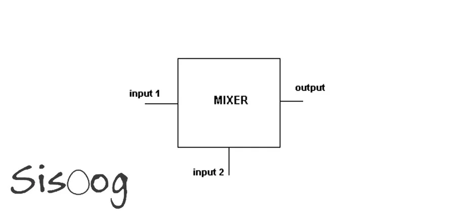 آموزش میکسر (mixer) - الکترونیک مقدماتی
