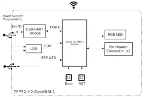 ESP32-H2-DevKitM-1-ویژگی-های