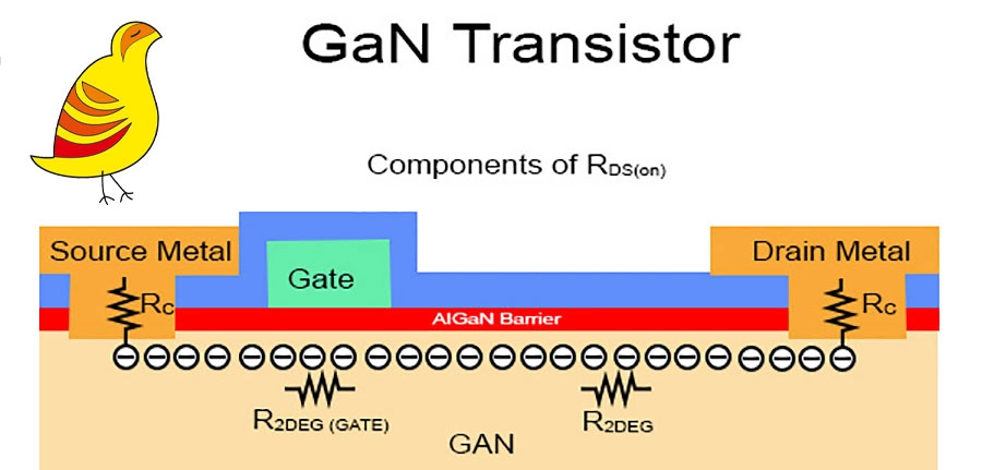 ترانزیستور GaN