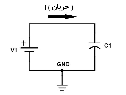 مدار چیست؟