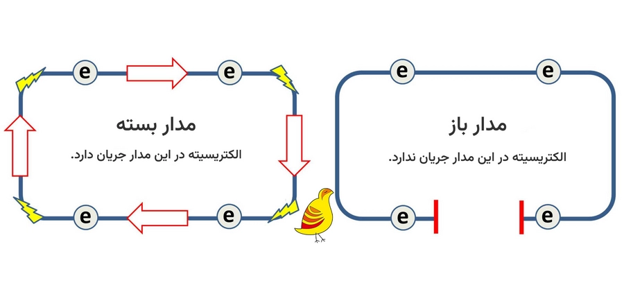 مقایسه مدار بسته با مدار باز