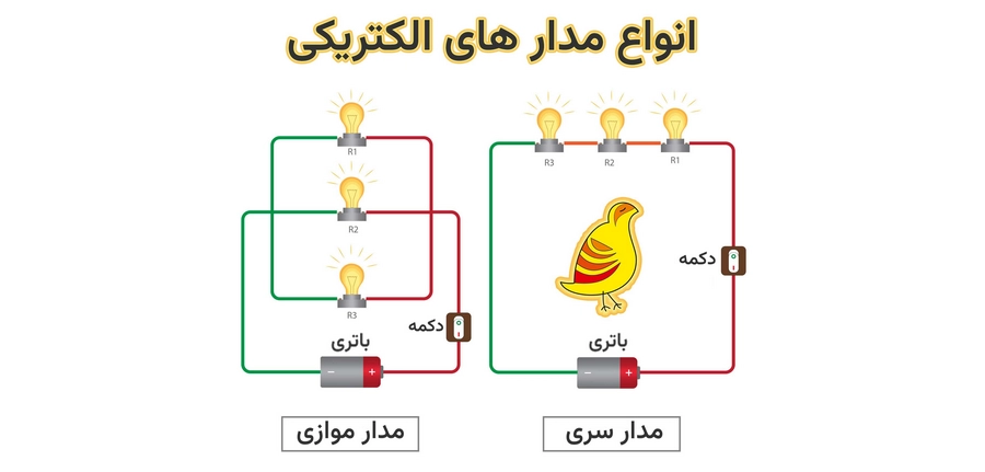 مقایسه مدار موازی و مدار سری