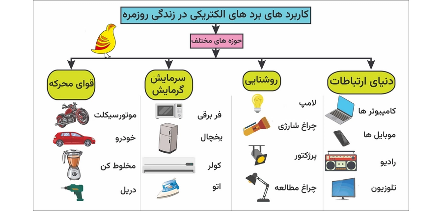 کاربرد های برد الکتریکی