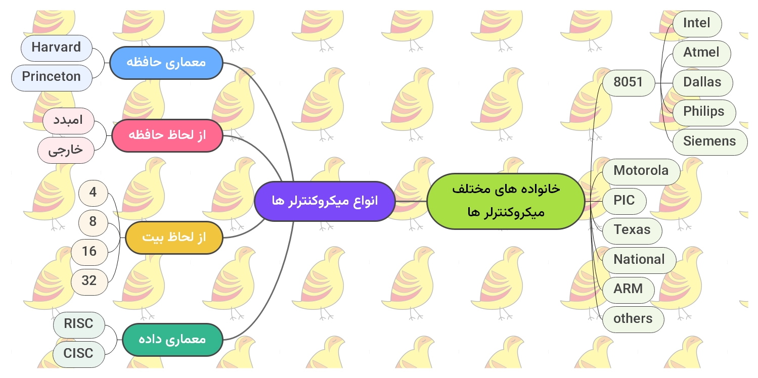 انواع میکروکنترلر