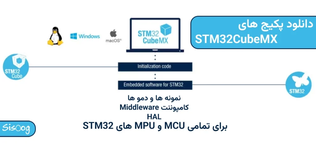 دانلود پکیج های STM32Cubemx