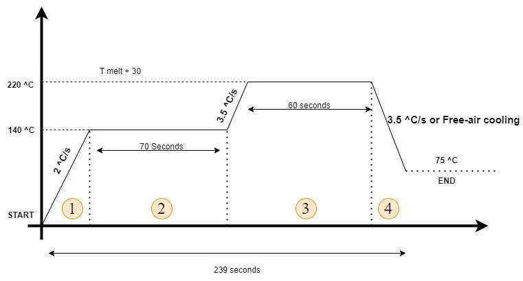 پروفایل TRONSTOL