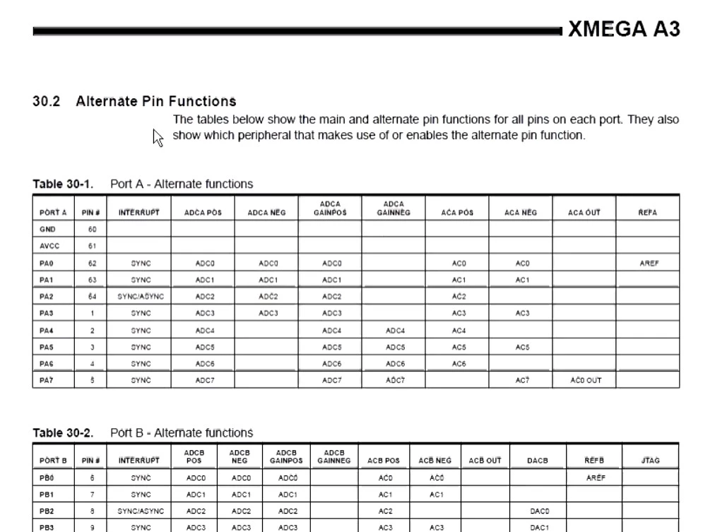 وظایف پین های XMEGA