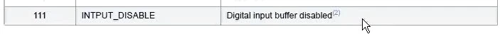 کانفیگ INPUT_DISABLE