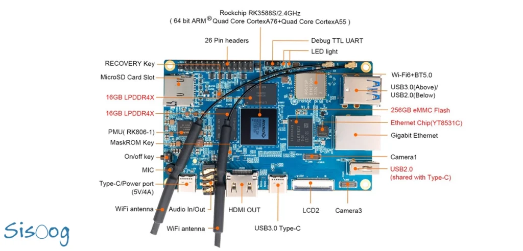 Orange Pi 5 Plus 32 GB