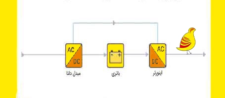 یو پی اس آنلاین با تبدیل دلتا