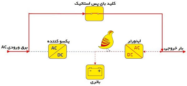 یو پی اس آنلاین هیبریدی