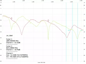 شکل1-24 - نمودار تست آنتن 4G-LTE