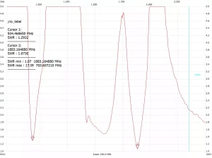 شکل1-29. LTE Antenna – SWR