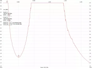 شکل1-30. 2G SMA Antenna