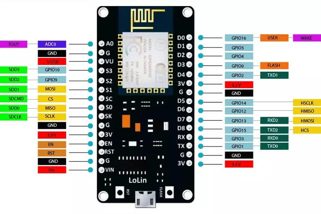 ساخت ارزانترین ریموت کنترل وایرلس با استفاده از ماژول بی‌سیم ESP8266