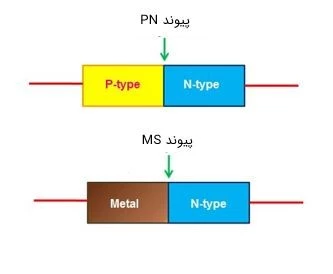 پیوند PN و پیوند MS