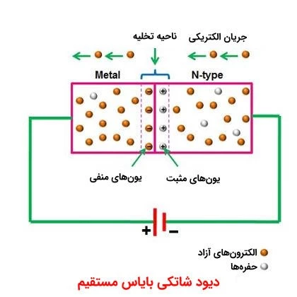 دیود شاتکی بایاس مستقیم