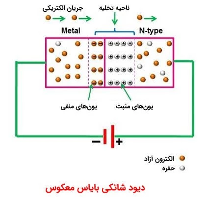 دیود شاتکی بایاس معکوس