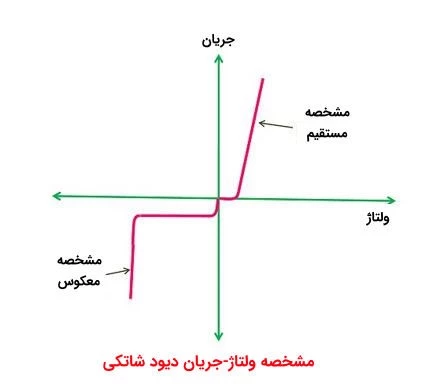 مشخصه V-I دیود شاتکی