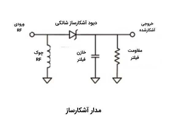 دیود شاتکی به‌عنوان آشکارساز RF