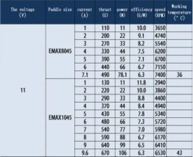 جدول رانش برای موتورهای 2213kV eMax