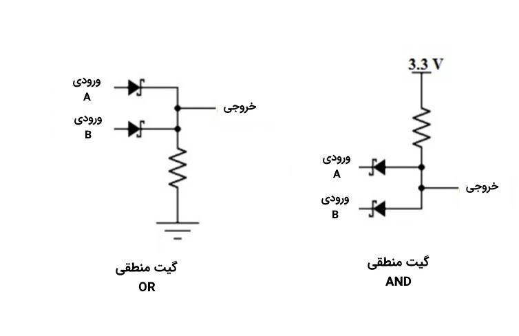 دیود شاتکی در مدار منطقی