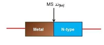 پیوند فلز - نیمه‌هادی (MS)