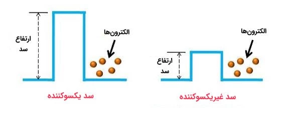 سد شاتکی چیست؟