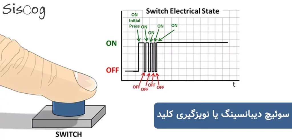 سوئیچ دیبانسینگ