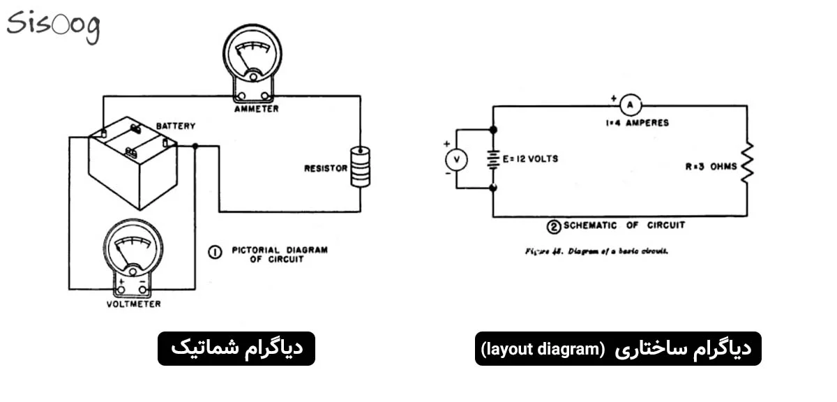 دیاگرام شماتیک و دیاگرام ساختاری