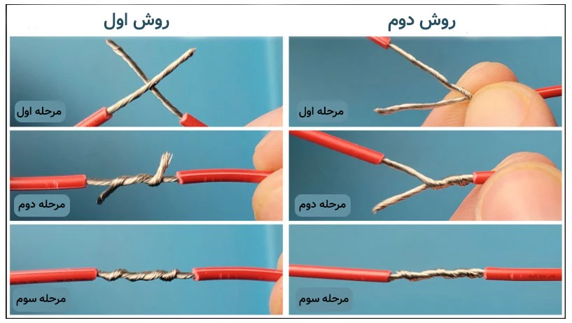 مراحل لحیم کاری