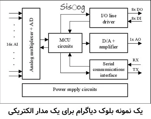  بلوک دیاگرام یک مدار الکترونیکی