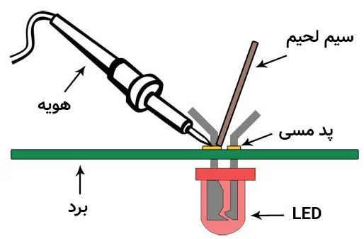 نحوه لحیم کردن