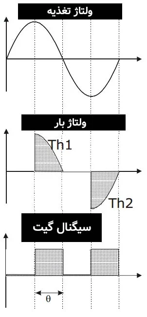 نحوه عملکرد تریستور