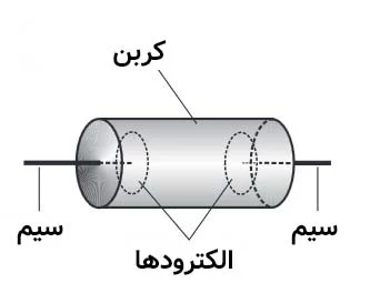 مقاومت کربنی