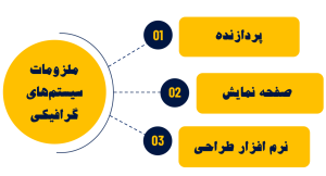 سیستم گرافیکی LVGL چیست؟ قسمت اول آموزش سیستم گرافیکی LVGL