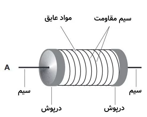 A: مقاومت سیمی (Wirewound Resistor)