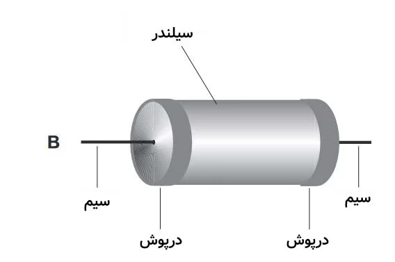 B: مقاومت فیلمی (Film Type Resistor)