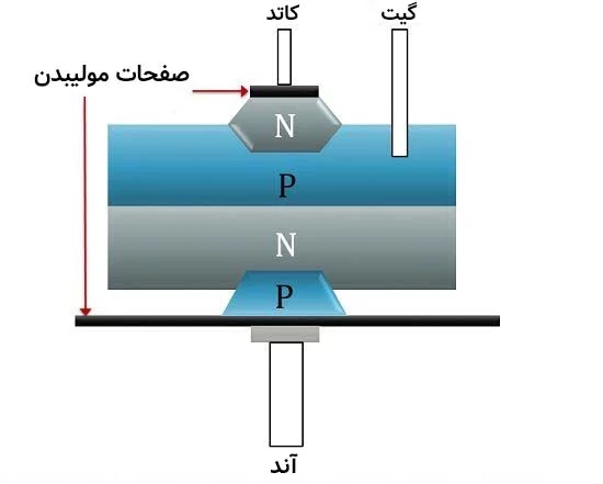 ساختار تریستور