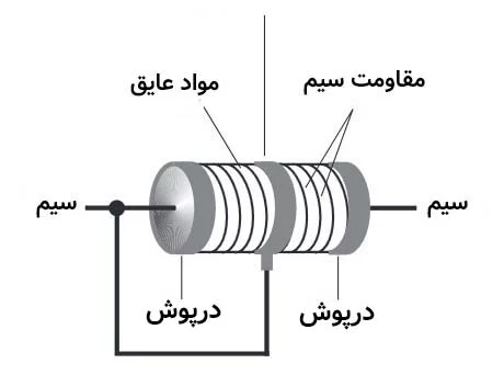 مقاومت متغیر سیمی.