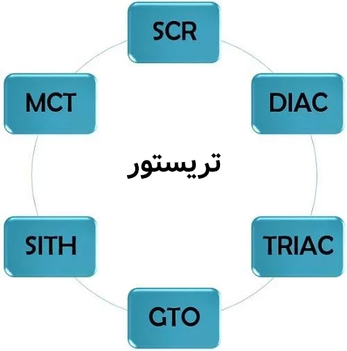 انواع تریستور