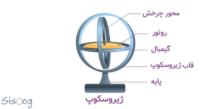 اجزای ژیروسکوپ