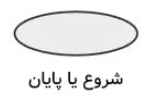 بیضی – شروع یا پایان