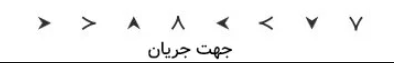 فلش– جهت جریان