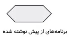 شش‌ضلعی – برنامه‌های از پیش نوشته‌شده