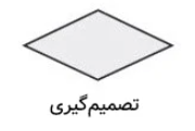لوزی – تصمیم‌گیری