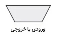 متوازی‌الاضلاع– ورودی یا خروجی